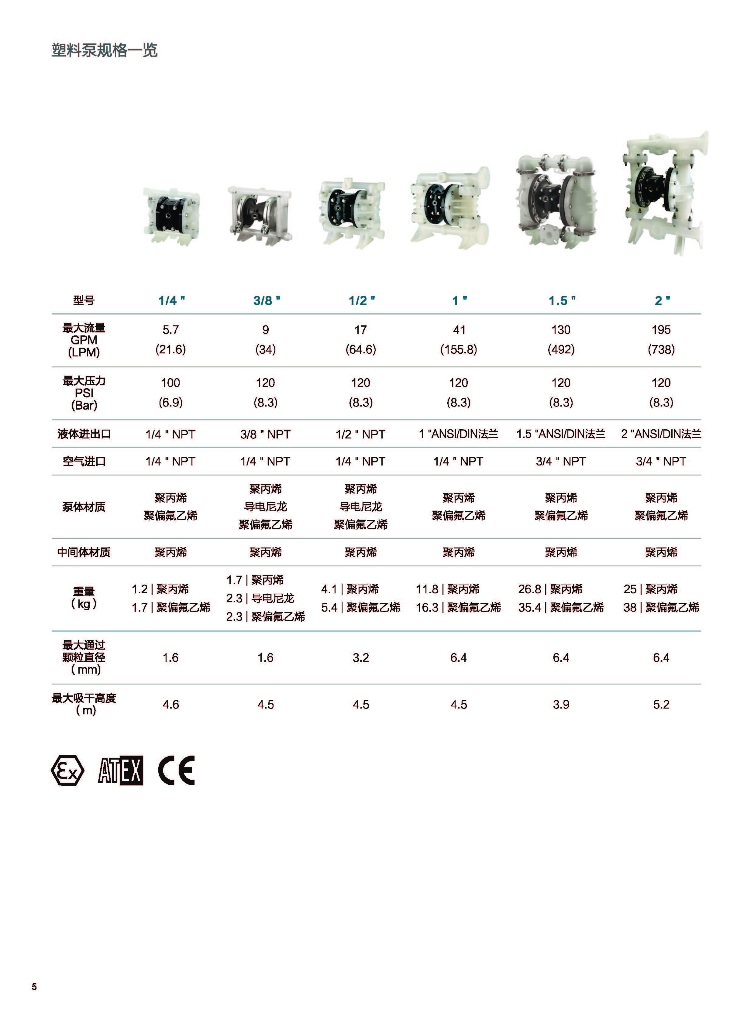 All-Flo產(chǎn)品型錄2018（清晰版）_頁(yè)面_06