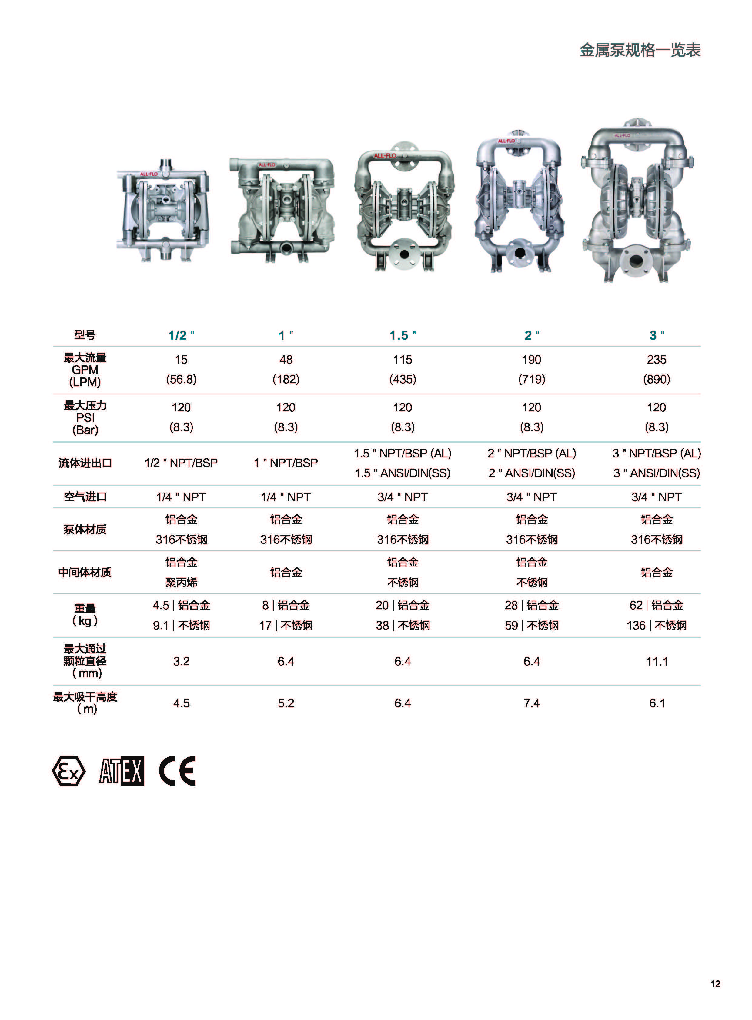 All-Flo產(chǎn)品型錄2018(清晰版)_頁面_13 All-Flo產(chǎn)品型錄2018(清晰版)_頁面_13